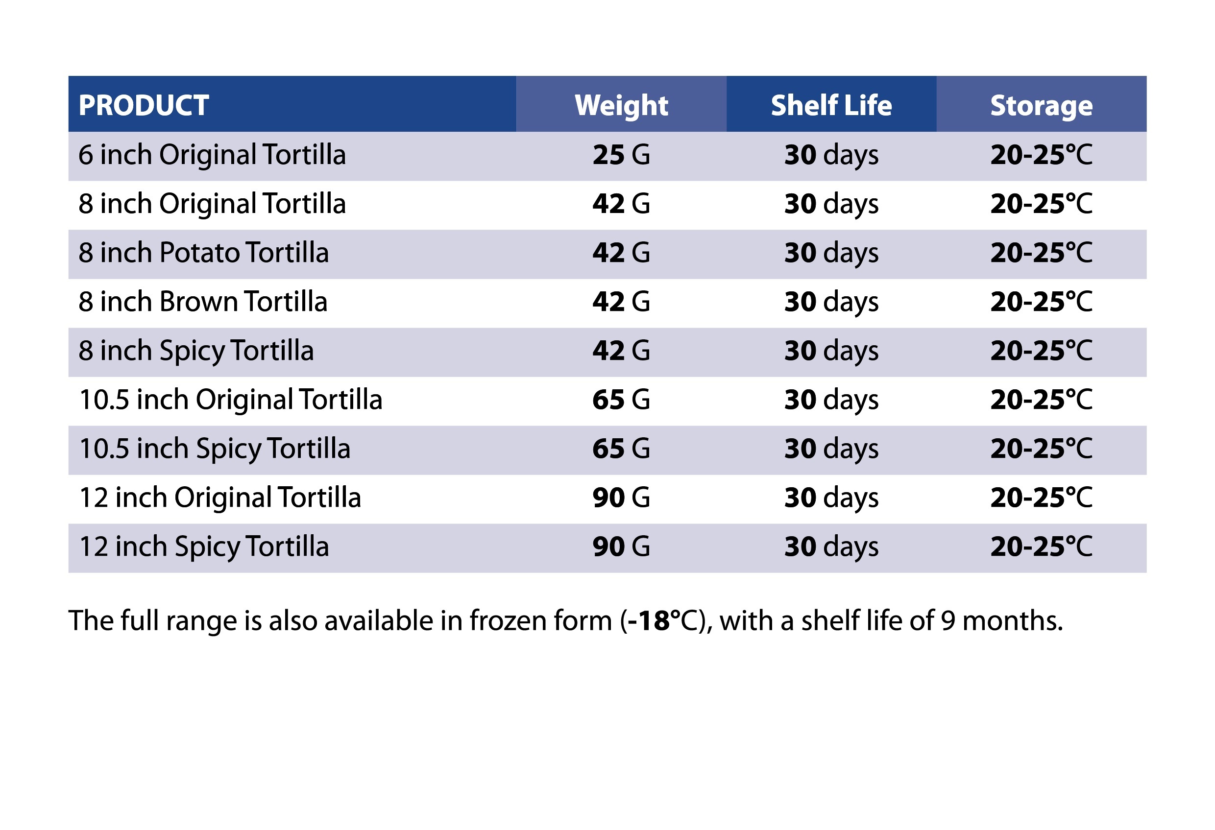 Tortilla